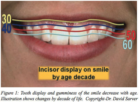 orthodontics is more than braces